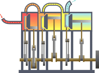 Termodinamika